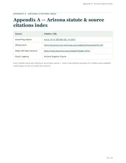 Citations index page of the Arizona kit